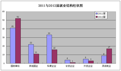 自动化考研学校排名